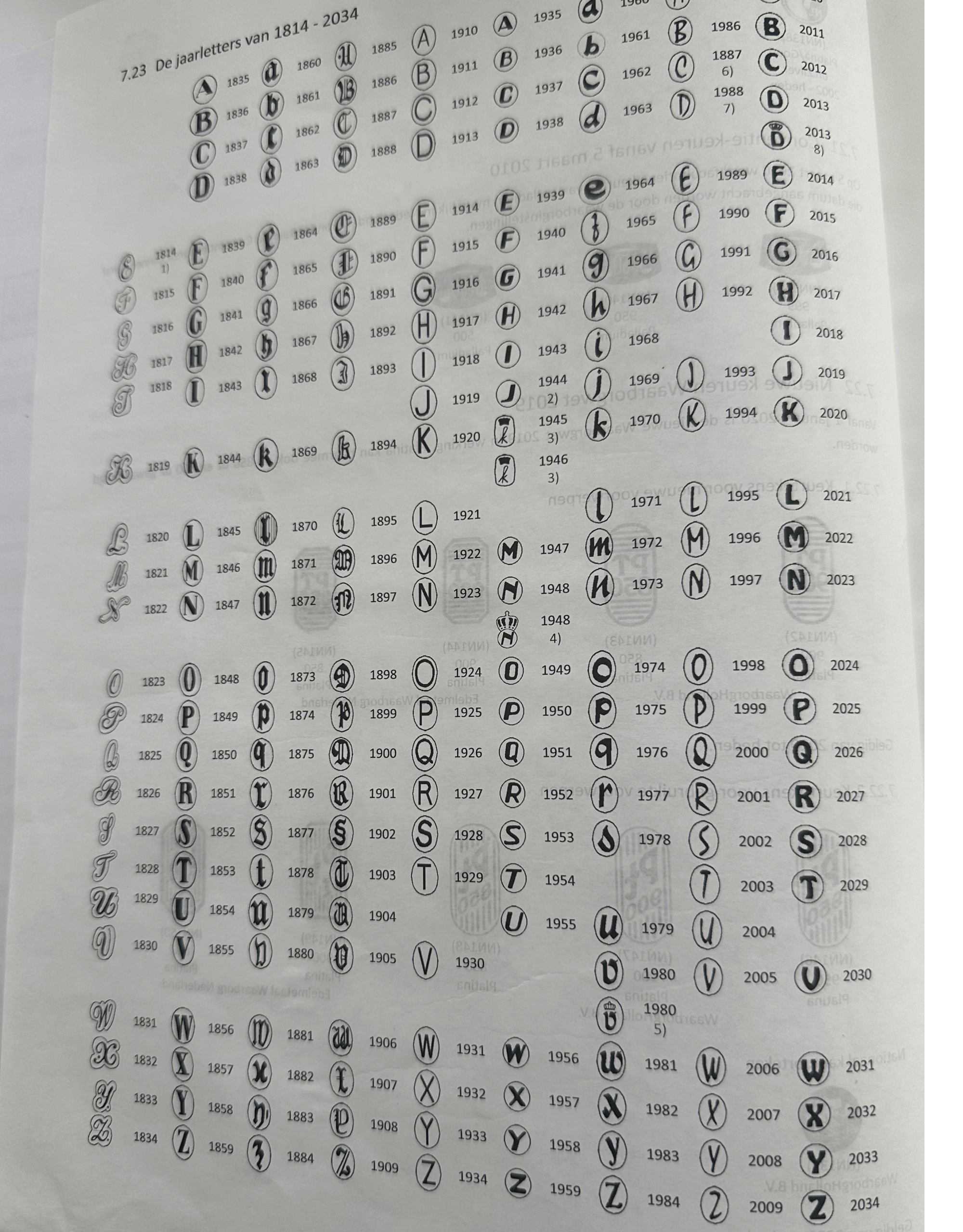 Zilver keurmerken Jaarletters